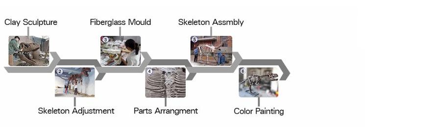 Dinosaur-Skeleton-Replica-Working-Flow